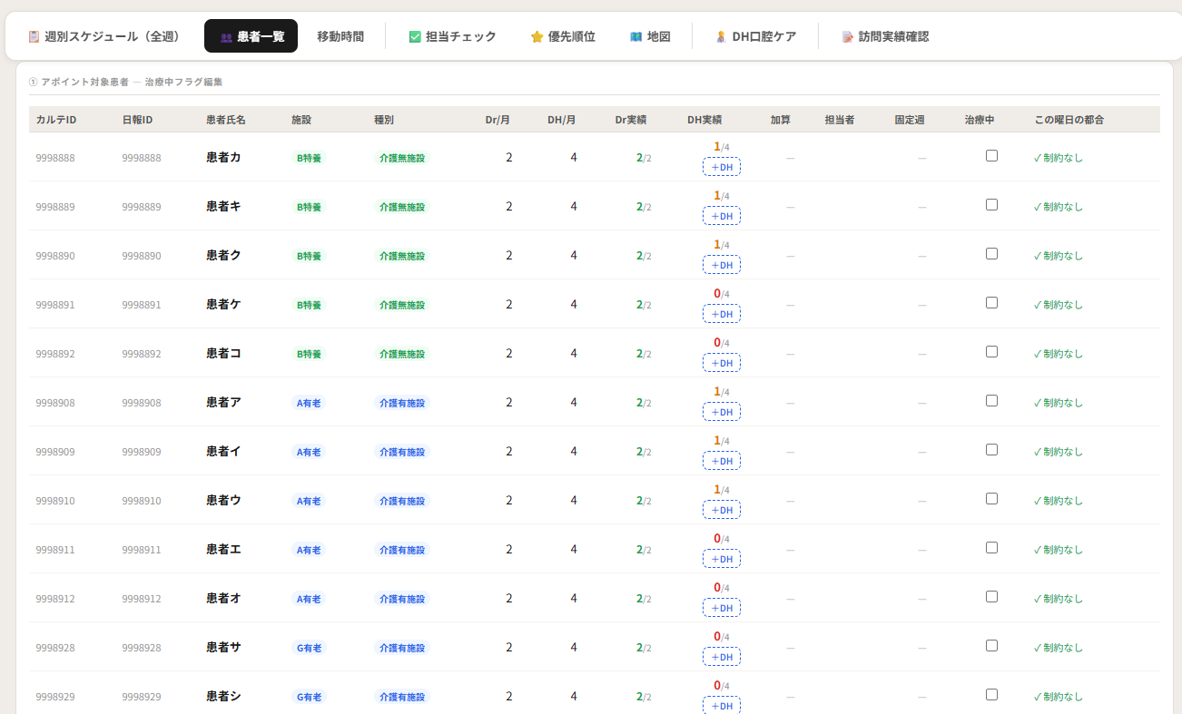 担当する患者様と、施設・診療回数・都合が一覧で読み込まれた患者一覧画面